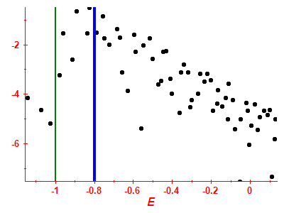 Strength function log